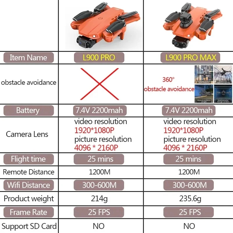 L900 Pro MAX GPS-drone 4K Prof - Drone Battery Case recensie en prijs