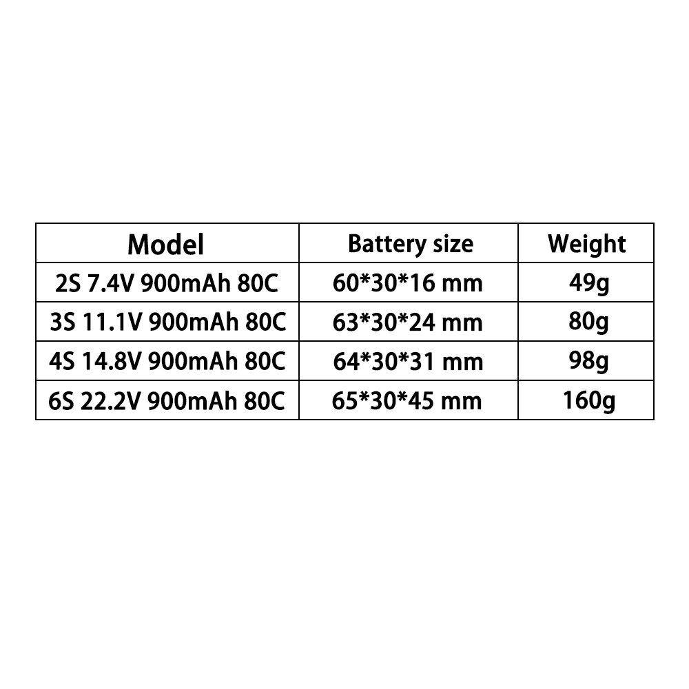 TERANTY 2S 3S 4S 6S 7.4V 11.1V - Drone Battery 3S recensie en prijs